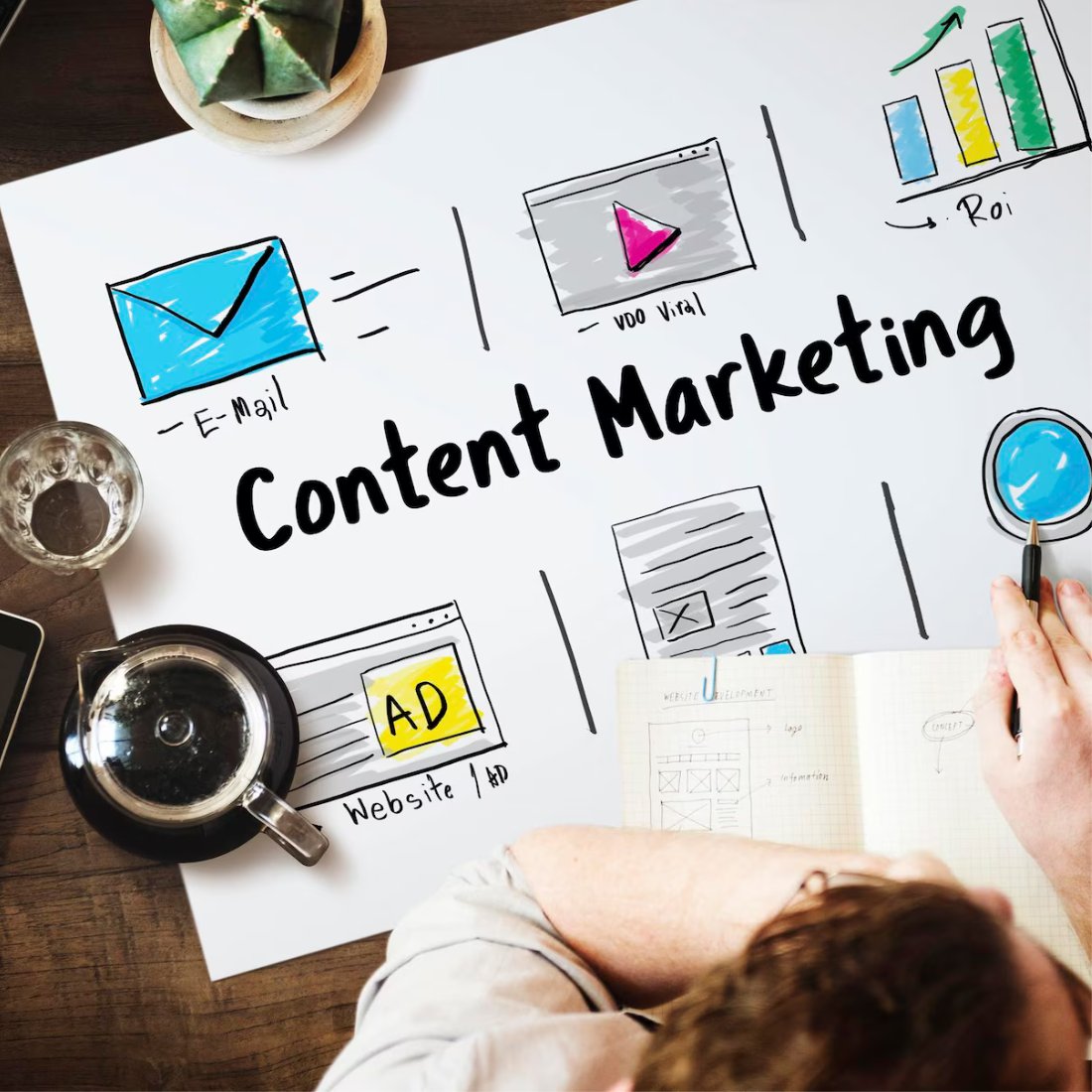 Branding Strategy and Content Creation