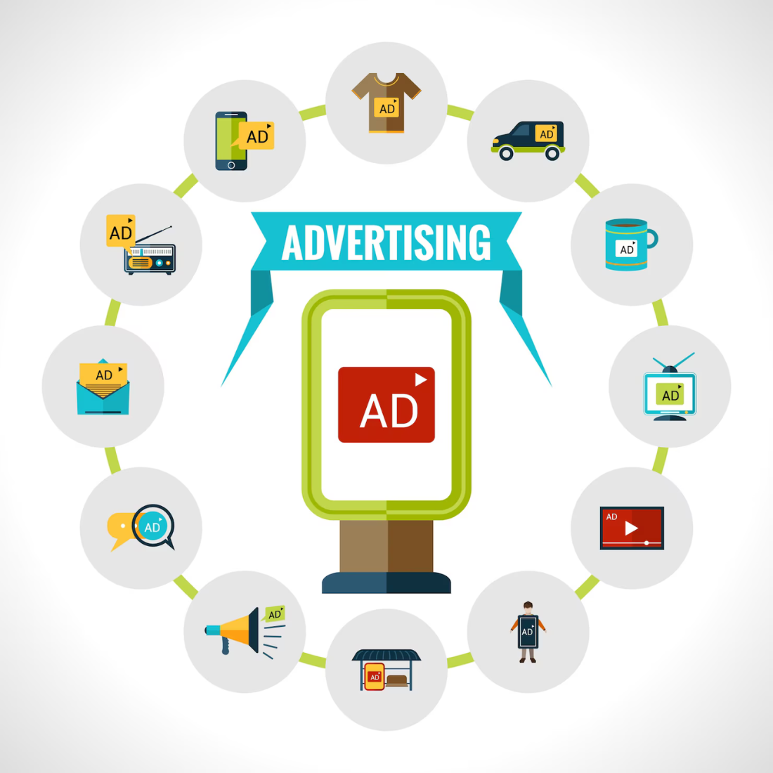 Paid Advertising Campaign Strategy