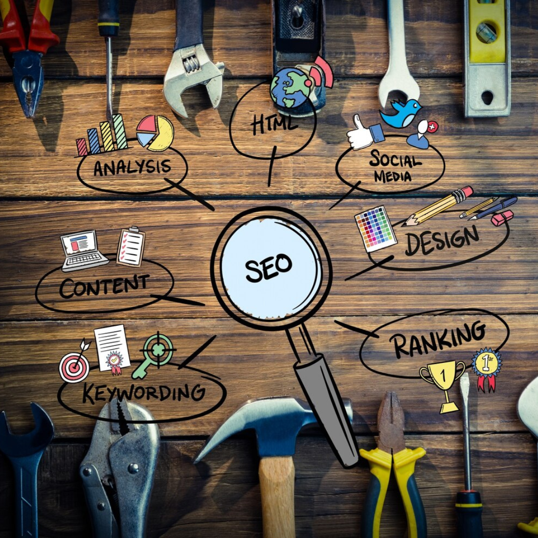 Search Engine Optimization Process